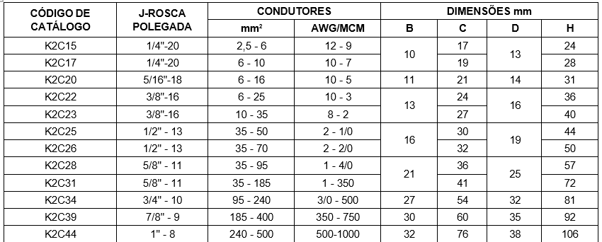 tabela k2c