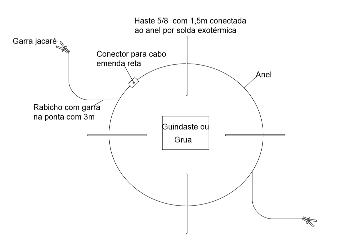 Aterramento de Gruas e Guindastes1