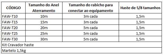 Aterramento de Gruas e Guindastes2